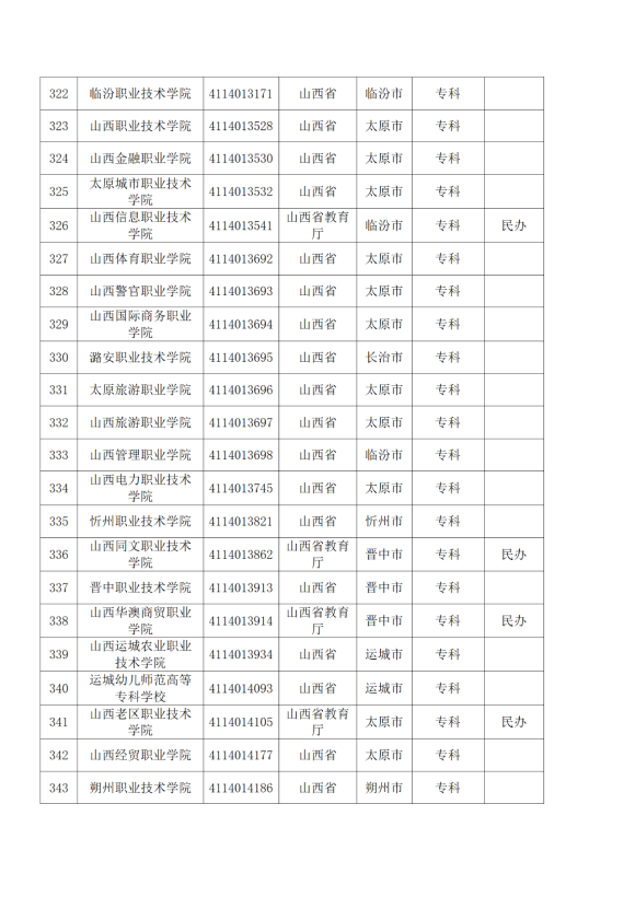 3072所！最新全國高校名單來了