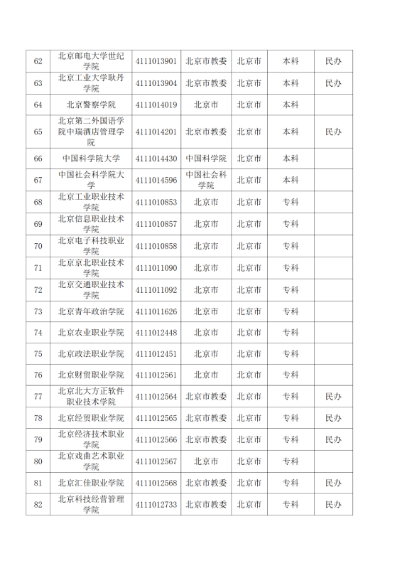 3072所！最新全國高校名單來了