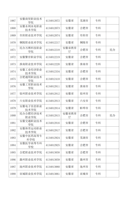 3072所！最新全國高校名單來了