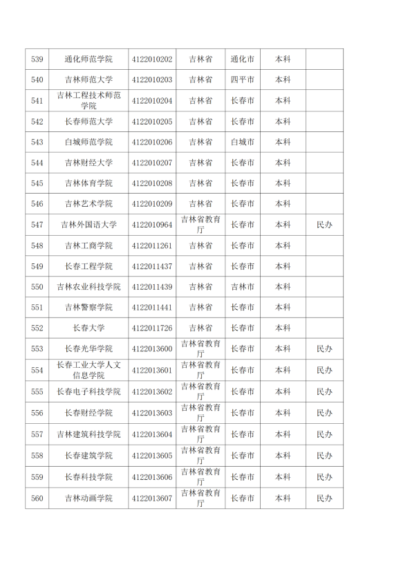 3072所！最新全國高校名單來了