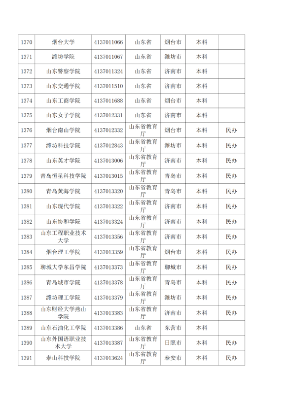 3072所！最新全國高校名單來了