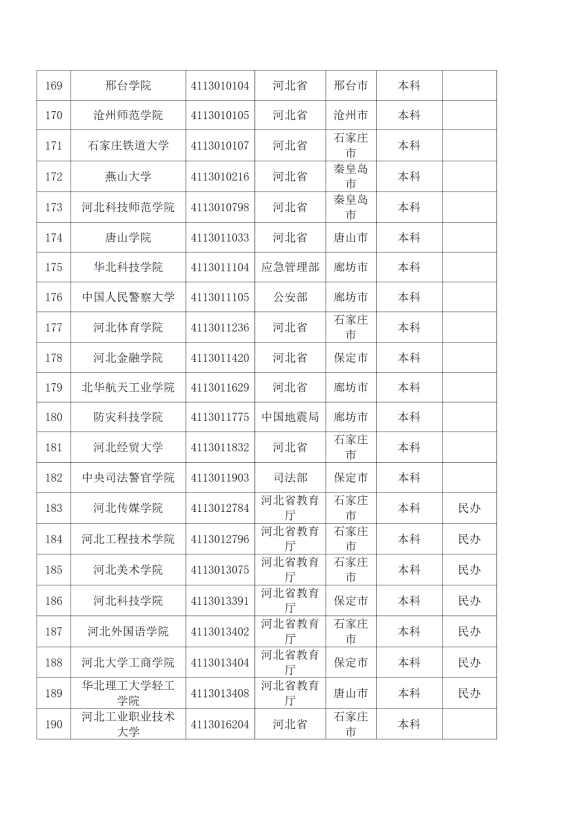 3072所！最新全國高校名單來了