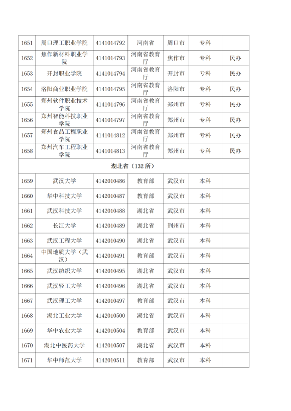 3072所！最新全國高校名單來了