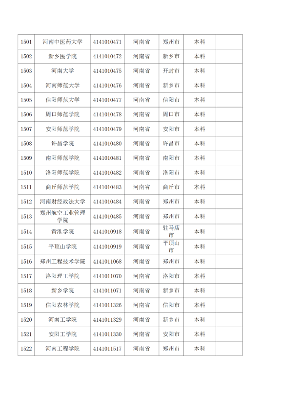 3072所！最新全國高校名單來了