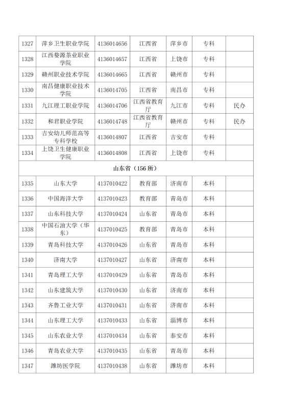 3072所！最新全國高校名單來了