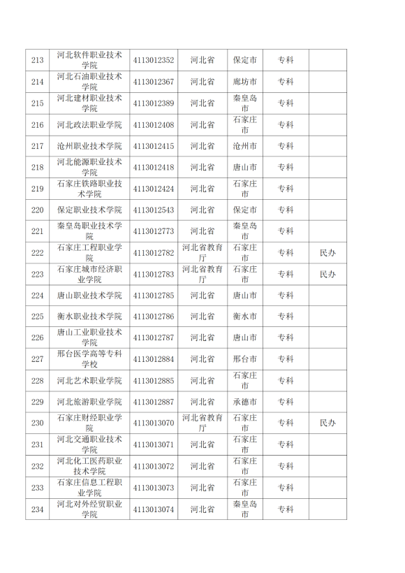 3072所！最新全國高校名單來了