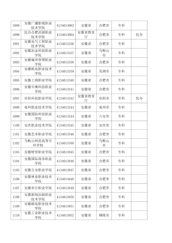 3072所！最新全國高校名單來了