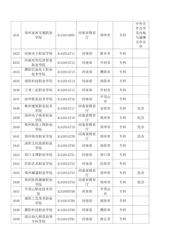 3072所！最新全國高校名單來了