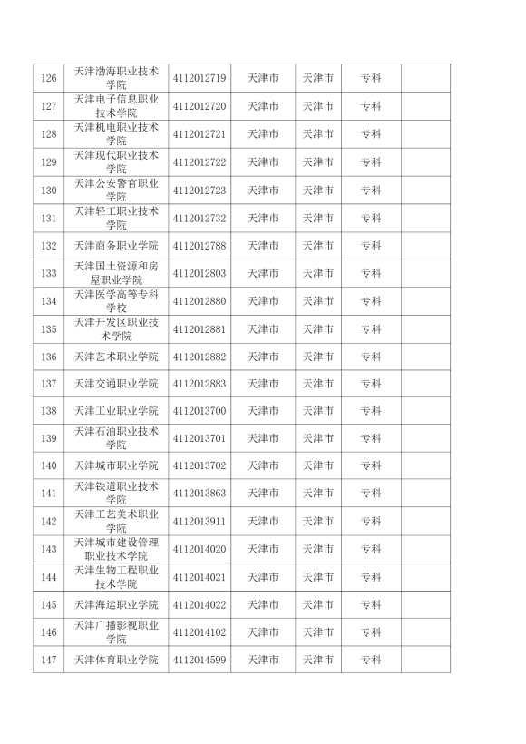 3072所！最新全國高校名單來了