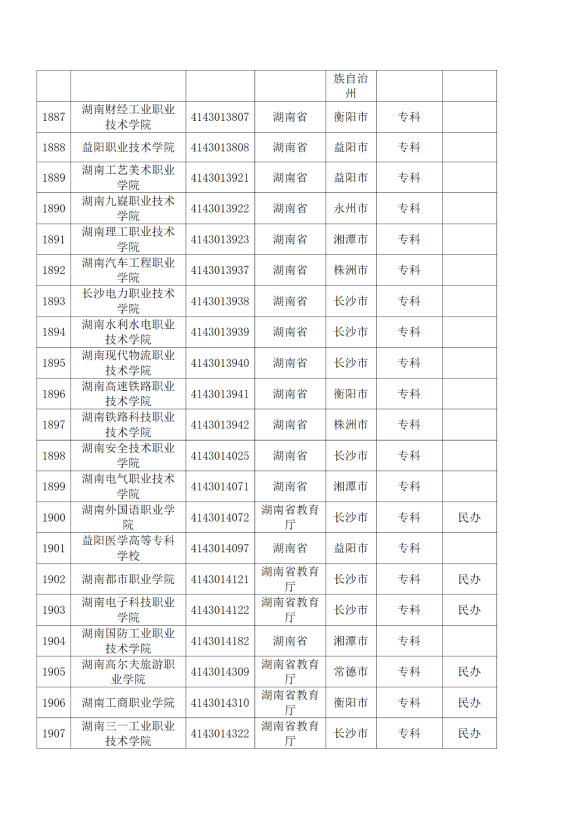 3072所！最新全國高校名單來了