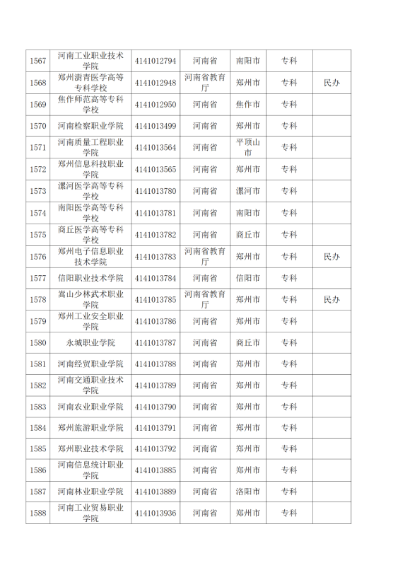 3072所！最新全國高校名單來了