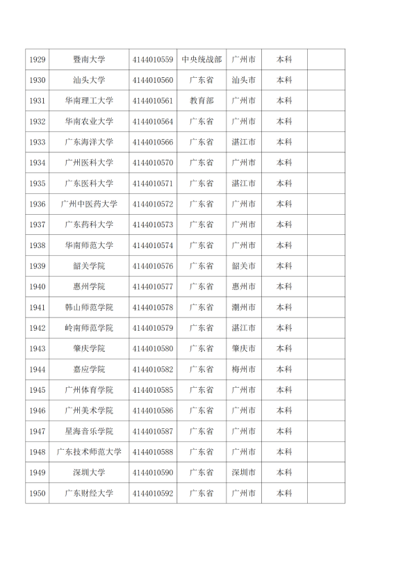 3072所！最新全國高校名單來了