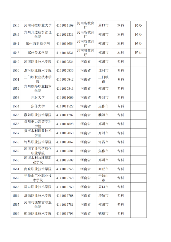 3072所！最新全國高校名單來了