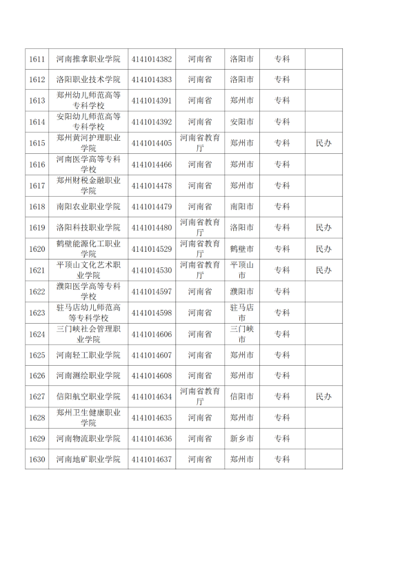 3072所！最新全國高校名單來了