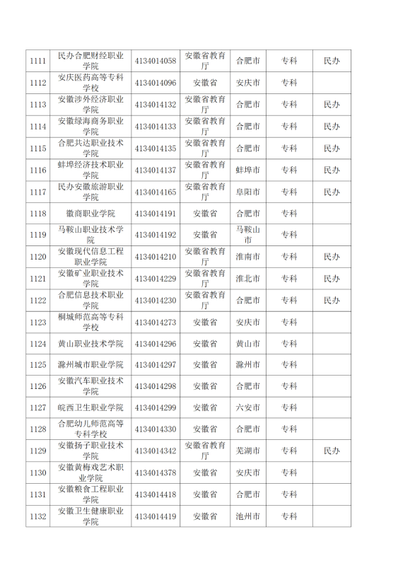 3072所！最新全國高校名單來了