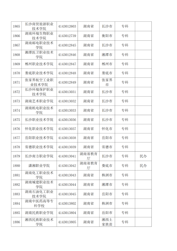 3072所！最新全國高校名單來了