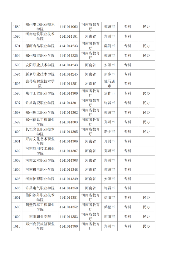 3072所！最新全國高校名單來了