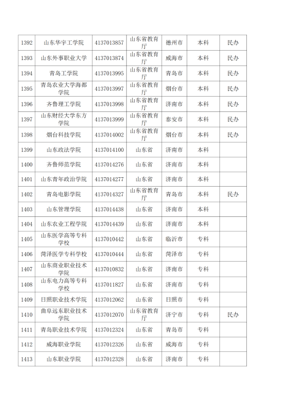 3072所！最新全國高校名單來了