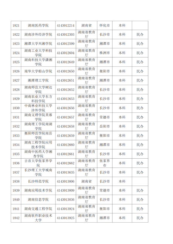 3072所！最新全國高校名單來了