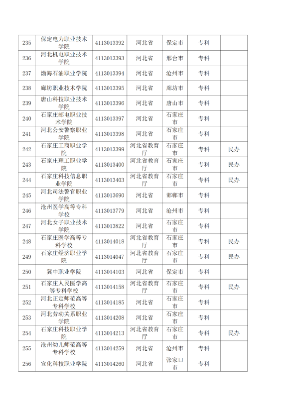 3072所！最新全國高校名單來了