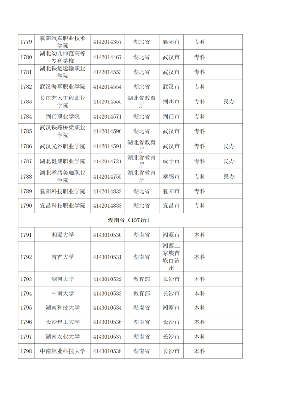 3072所！最新全國高校名單來了