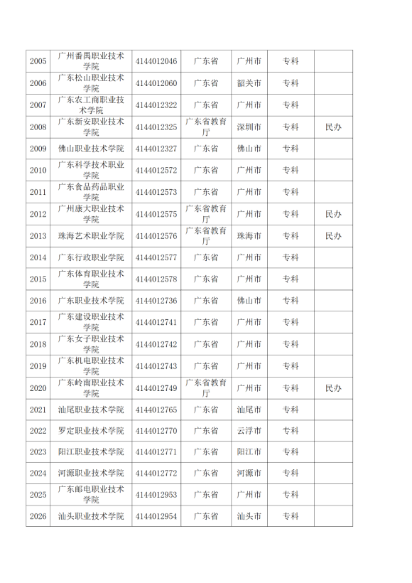 3072所！最新全國高校名單來了