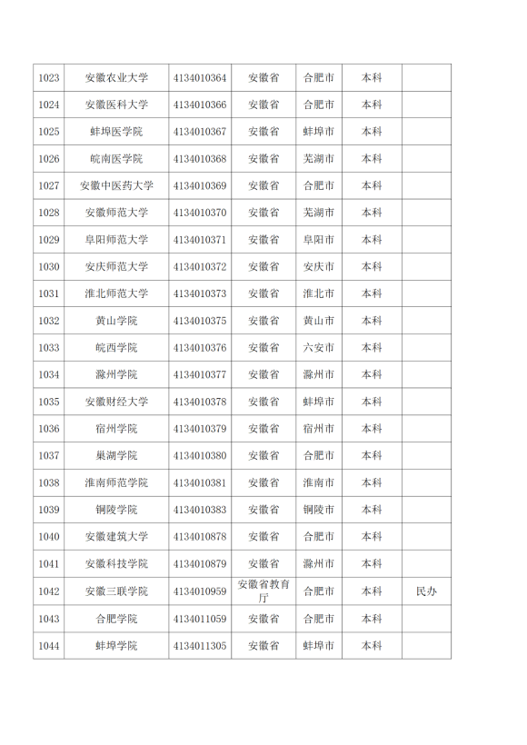 3072所！最新全國高校名單來了