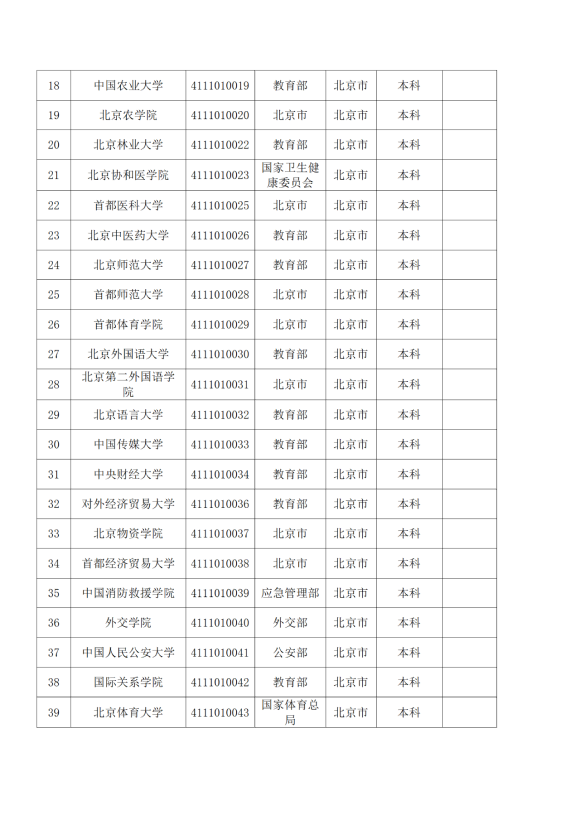 3072所！最新全國高校名單來了