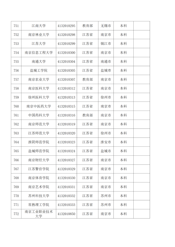 3072所！最新全國高校名單來了