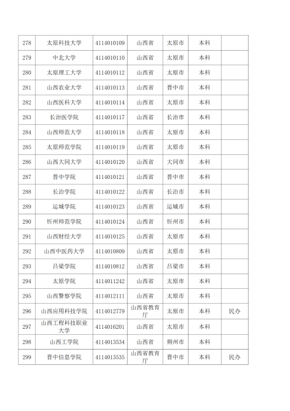 3072所！最新全國高校名單來了