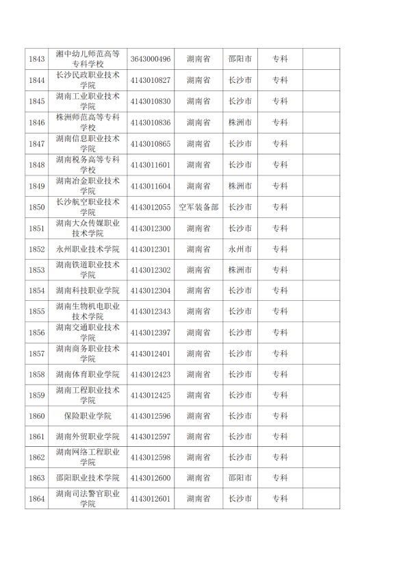 3072所！最新全國高校名單來了