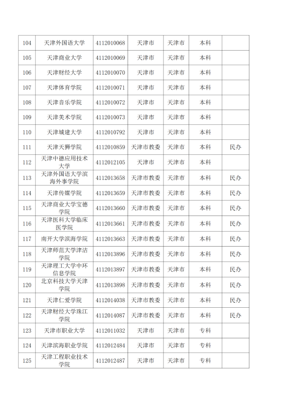 3072所！最新全國高校名單來了