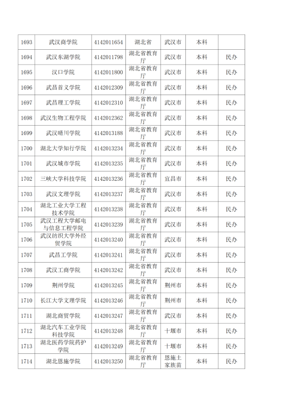 3072所！最新全國高校名單來了