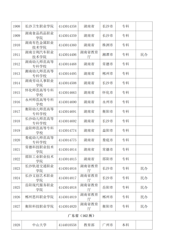 3072所！最新全國高校名單來了