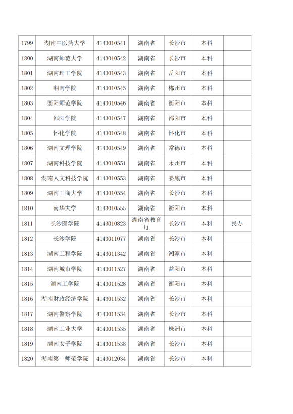 3072所！最新全國高校名單來了