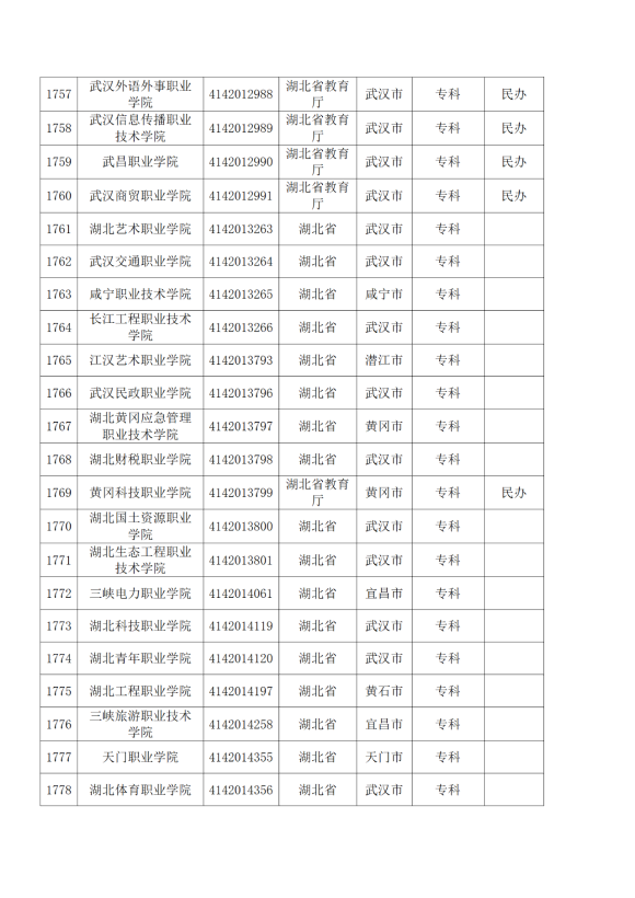 3072所！最新全國高校名單來了