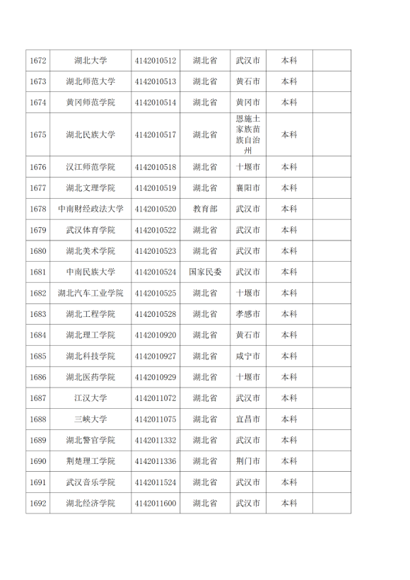 3072所！最新全國高校名單來了