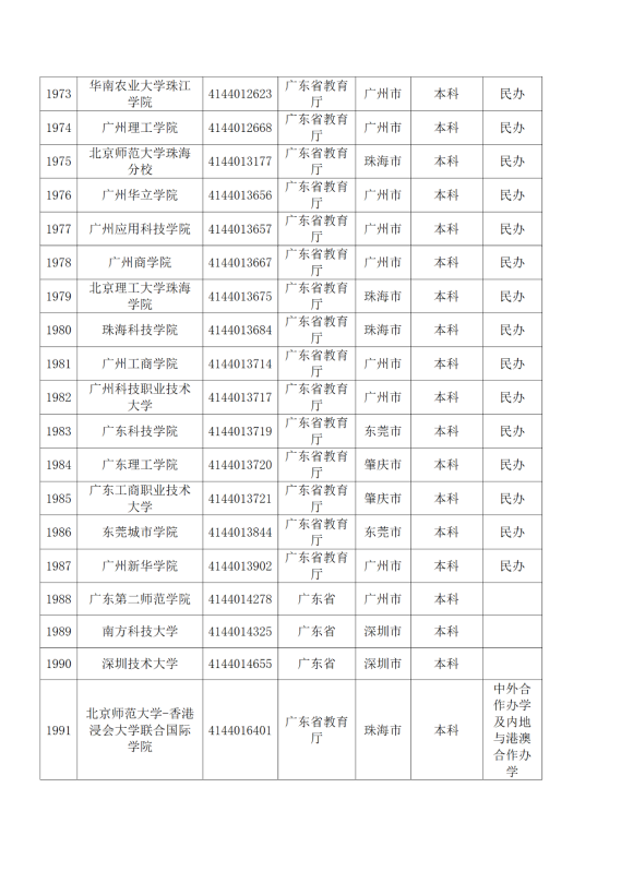 3072所！最新全國高校名單來了