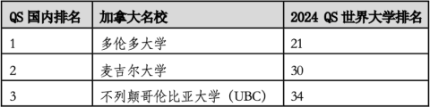 2024年度QS世界大學排名官宣！高考誌願中國全球百強院校有幾所？