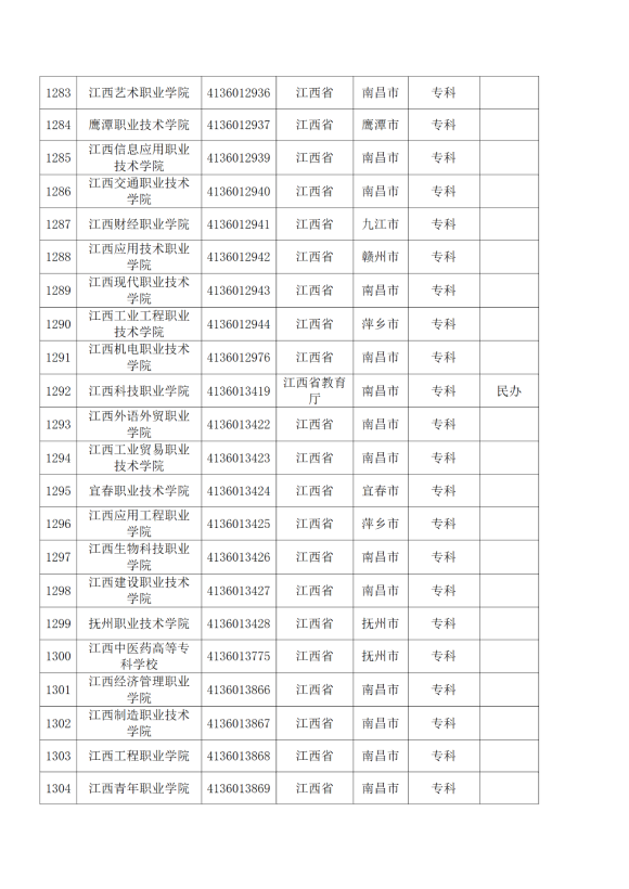 3072所！最新全國高校名單來了