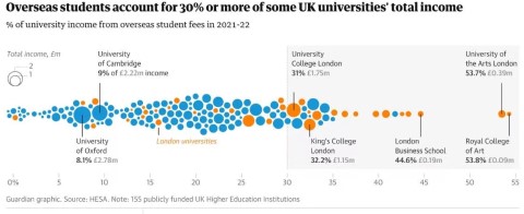 重磅最新調研結果：英國大學對國際學生學費收入依賴程度有多高？