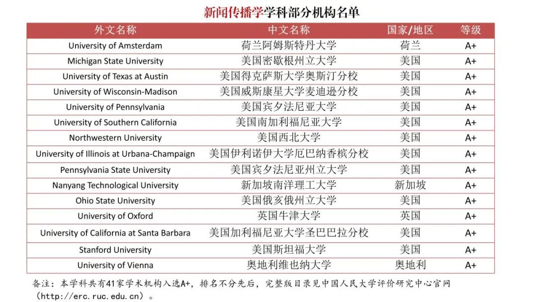 填補空白！《境外大學學科分級目錄（人文社會學科）》發布