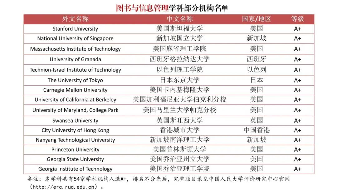 填補空白！《境外大學學科分級目錄（人文社會學科）》發布