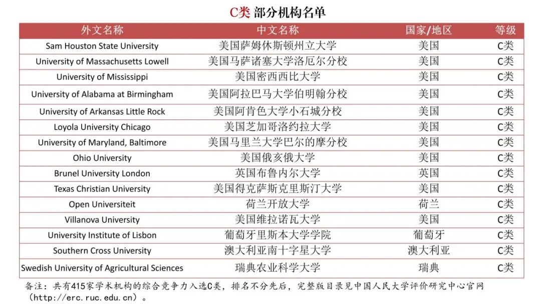 填補空白！《境外大學學科分級目錄（人文社會學科）》發布