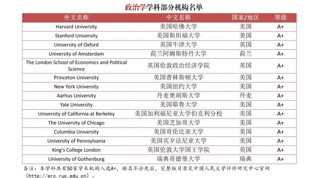 填補空白！《境外大學學科分級目錄（人文社會學科）》發布