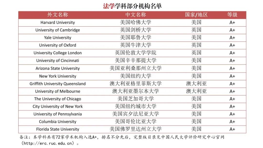 填補空白！《境外大學學科分級目錄（人文社會學科）》發布