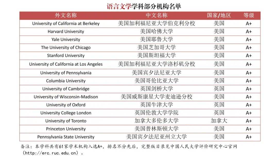 填補空白！《境外大學學科分級目錄（人文社會學科）》發布