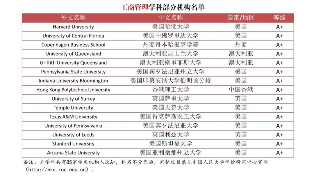 填補空白！《境外大學學科分級目錄（人文社會學科）》發布