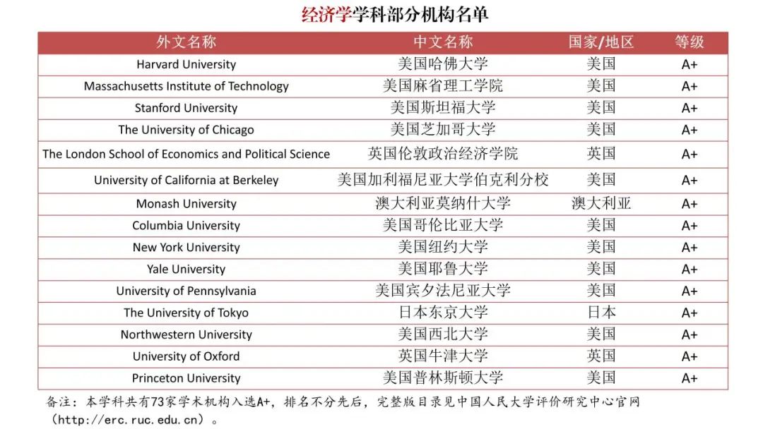 填補空白！《境外大學學科分級目錄（人文社會學科）》發布