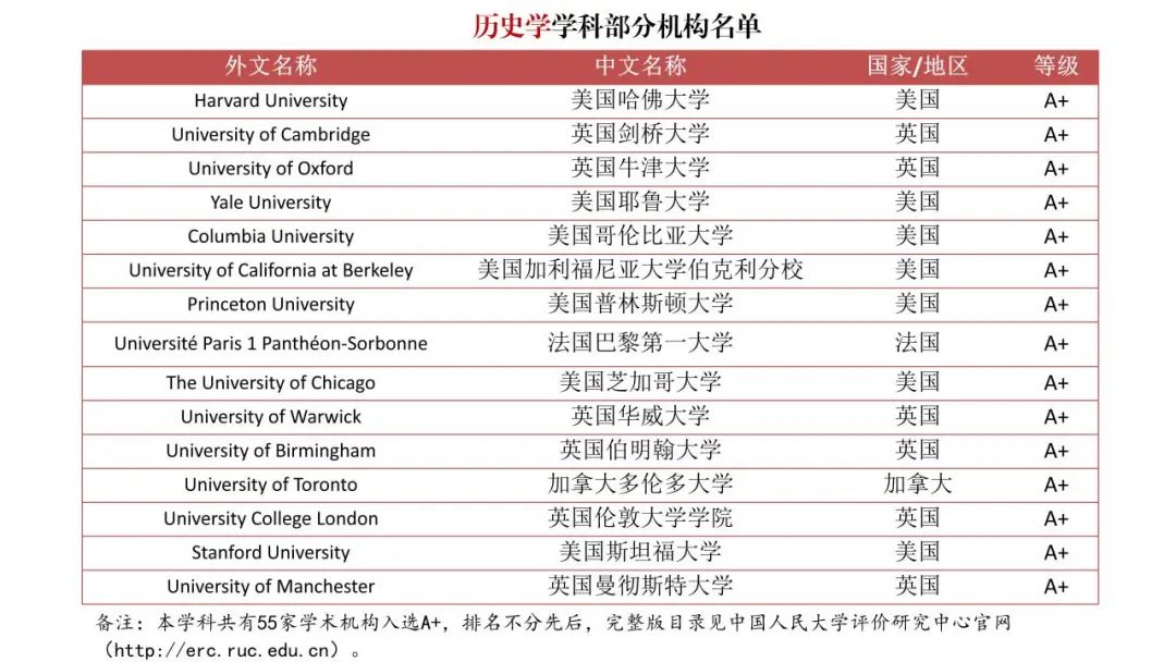 填補空白！《境外大學學科分級目錄（人文社會學科）》發布